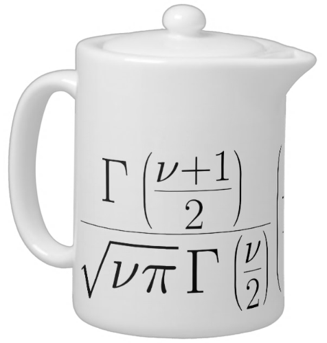 Student’s t-distribution teapot