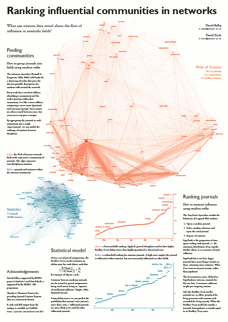 useR!2017 poster